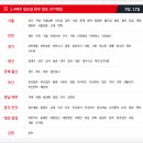 홈플러스(주)방학점 네이버블로그