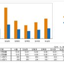 2월 4주차 부동산 시황리포트 이미지