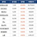 2025년 4월14일(월) 증시 마감시황 - 국내증시, 美 관세 우려 일부 완화되며 상승
