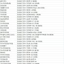 PEOPLE&GLASS(이마트옆점) 이미지