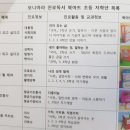 나도 아나운서 어린이 스피치 이미지