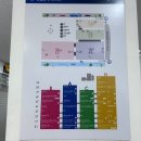 비즈메디 | 동대문 종합시장 비즈 쇼핑 가는 방법 | 끈갈피 만들기 재료 구매 꿀팁