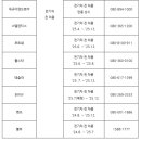 현대전기안전