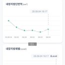 (주)쥬비스다이어트 분당점 이미지