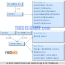 매니지먼트 히든 이미지