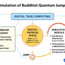 AI 의사결정 시뮬레이션에서의 양자 점프 상태 전환 이미지