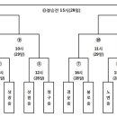 2013년 대구생활체육회장배 중학부 농구대회 대진표 공지 이미지