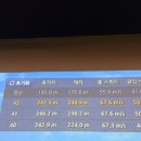 골프스타아카데미 이미지