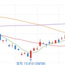 에코에너지태양광발전사업 이미지
