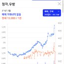 상인보성 이미지
