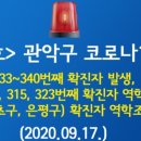 하버드텔