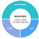 만안평생교육센터 | &#39;평생교육 바우처&#39; &#39;평생교육 이용권&#39; 1차 접수 시작! 신청방법 한번에 정리
