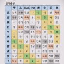 명리학 이미지