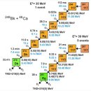 원자번호 117번 원소 우눈셉튬(ununseptium, Uus) 이미지