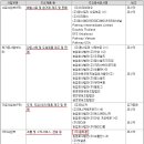 (주)옵티팜 이미지