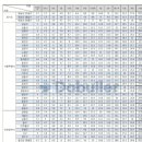 화물이야기 | 수원화물 2026년 전국 화물차운임 기준부터 비용 아끼는 배차 방법까지 실제 이용 후기