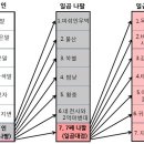 이스라엘 땅 15, 천년왕국은 희년법으로 통치하는 나라다. 이미지