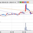 04월 12(월) 단기 추천주 = 한라IMS , 아시아나항공 이미지