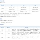 한국사 이미지
