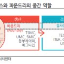 다온테크놀로지