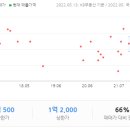 G.F아파트(죽산다빈치아파트) 이미지