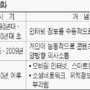 스퀘어드