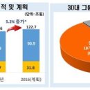 스마트투자그룹
