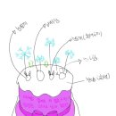 종방 기념 서포트 물품 공지 이미지