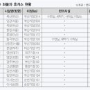 운전기사휴게소 이미지