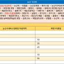 화지 1리 이미지