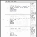 [학점은행제] 가족상담 및 가족치료 이미지
