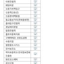 화곡우체국 이미지