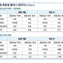 [지식-개정세법] 주택 취득세 관련 이미지