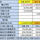 이담주유소 이미지