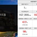 베스트행운 공인중개사사무소 이미지