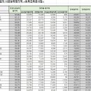 건축사사무소경림 이미지