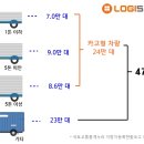 개별 화물 자동차 운송업 이미지