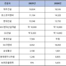 디에이치플랜트엔지니어링