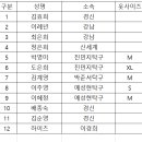 T5 여자 신청(마감) 이미지