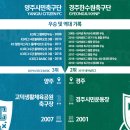 [K3리그 미리보기 ⑥] 패기와 여유 사이의 양주시민축구단(KFC) 이미지
