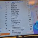 매머드익스프레스 미사호반써밋점 이미지