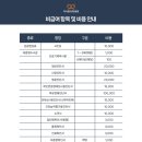 사랑요양병원 티스토리