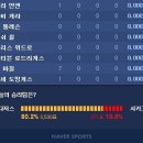 LA 다저스 류현진 10승 도전 : 8.3(토) am05:05 시카고 컵스戰 (경기장-시카고 컵스 홈구장 리글리필드) 이미지