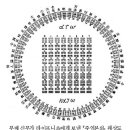 라이프니츠와 역경(易經) 이미지