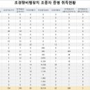 초경량비행장치 무인멀티콥터 조종자(드론 자격증) 이미지