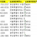 일정치과기공소 이미지