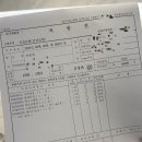 동방카서비스 네이버블로그
