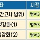 셜대학원수성지점