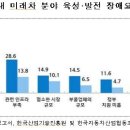 미래인력개발 이미지
