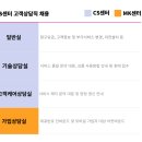 (주)씨에스원 파트너